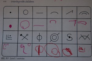 Drawing with Children, determining your level